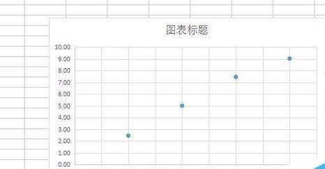 WPS表格中怎么插入趋势线?