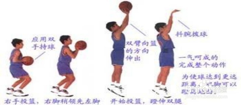 如何提高投篮稳定性