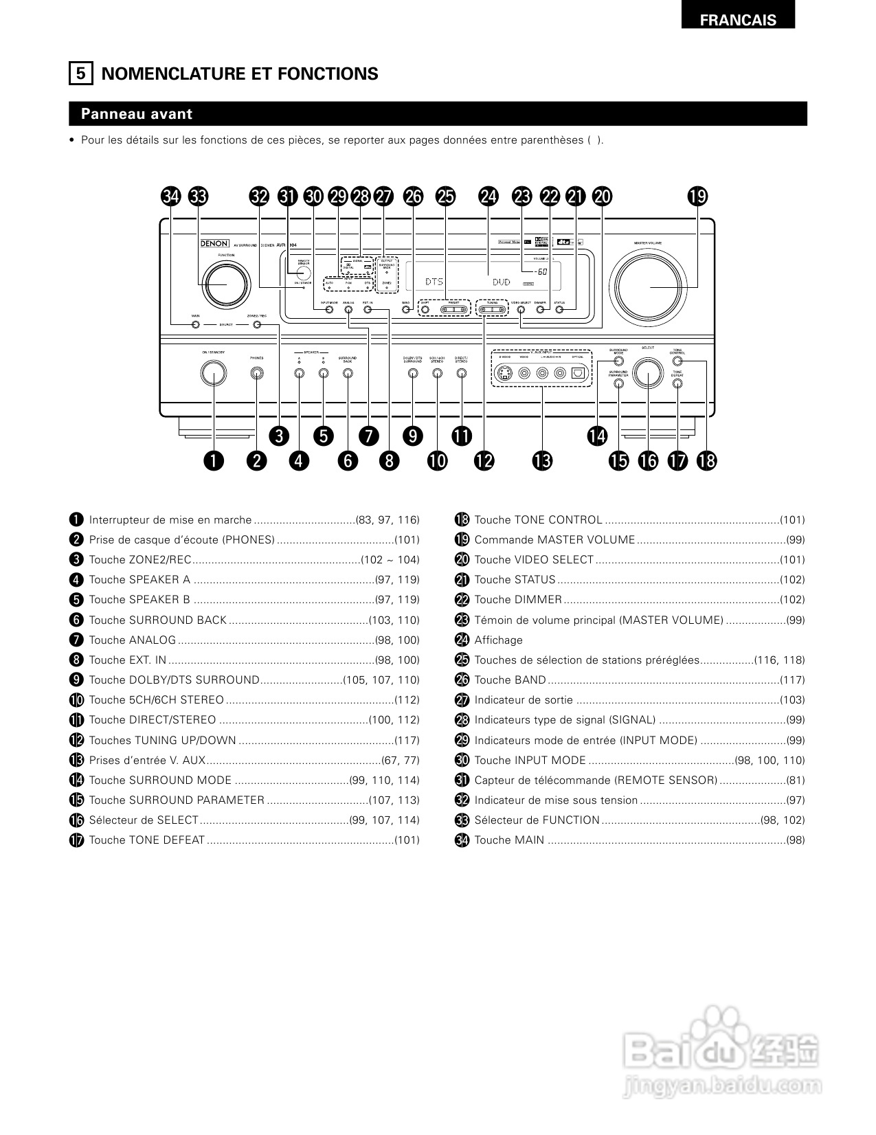 DENON AVR-1884功放说明书:[4]