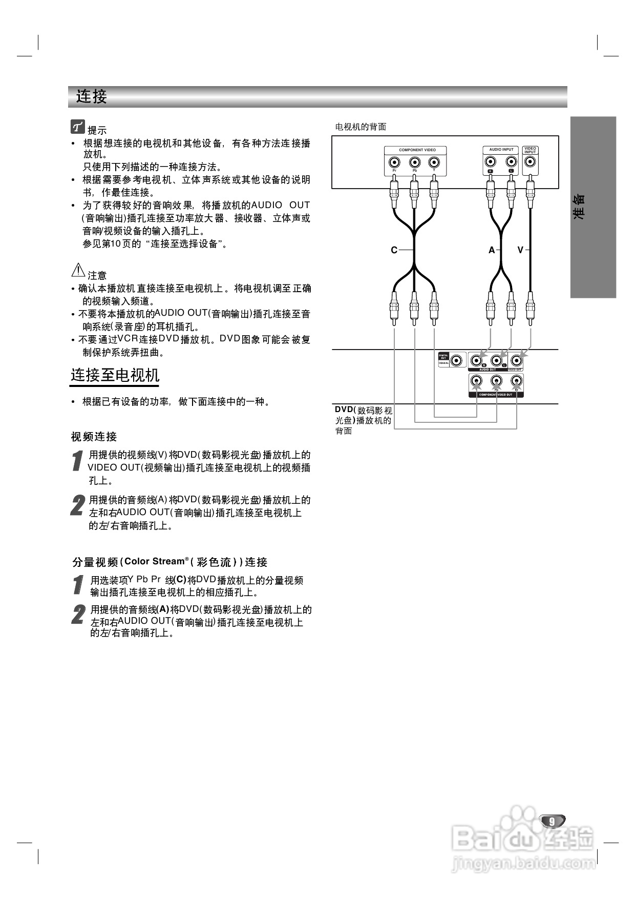 LG DS-7155 DVD家庭影院使用说明书:[1]