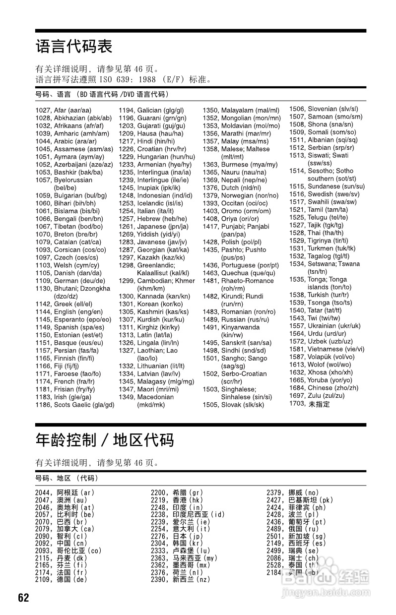 索尼BDP-S185蓝光播放机使用说明书:[4]