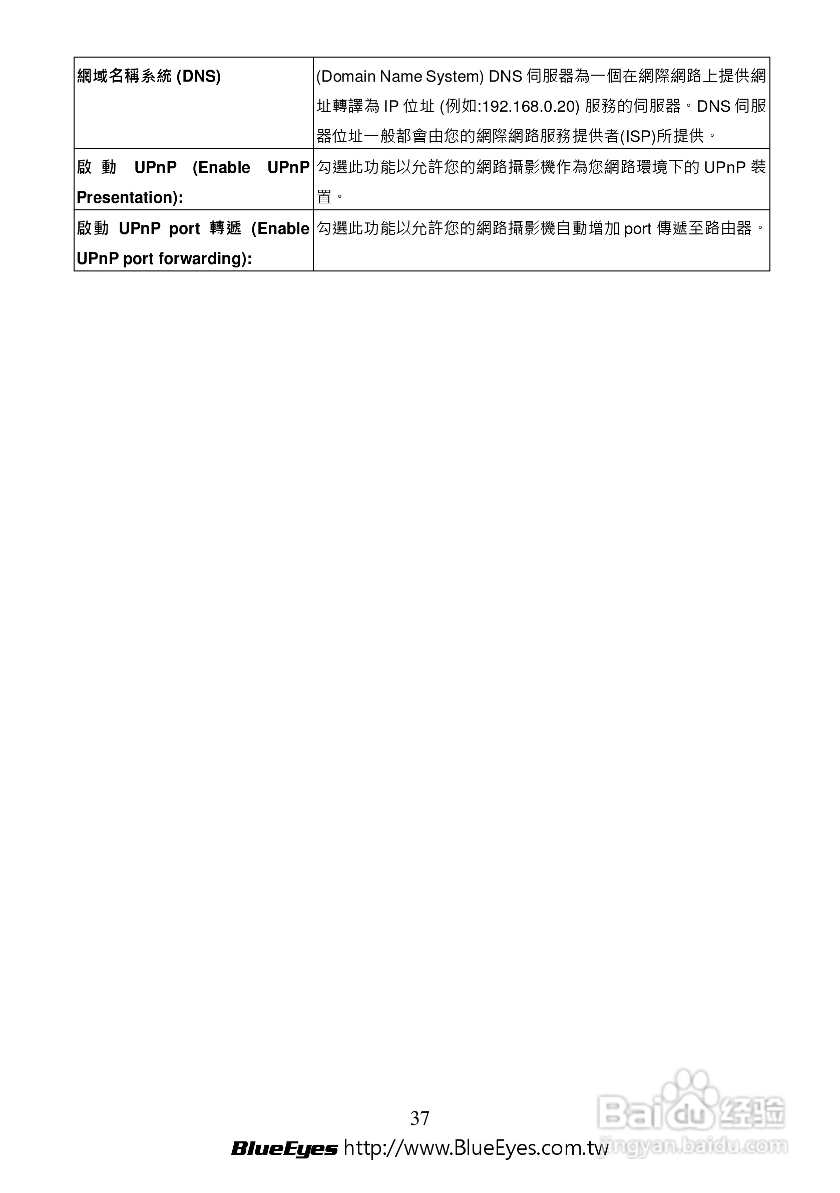 BE-1212M H.264 百万网路摄影机中文操作手册:[4]
