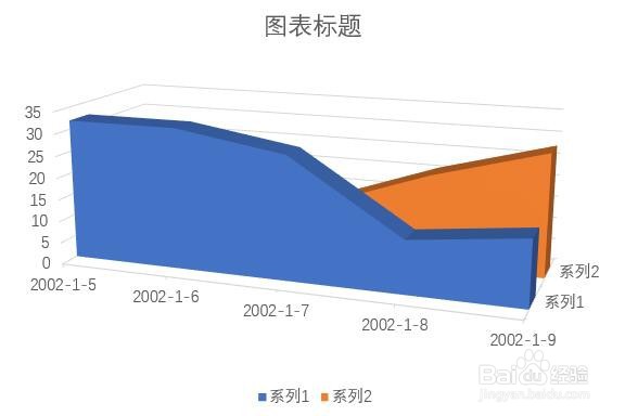 如何更改PPT幻灯片中插入的三维面积图表格式？