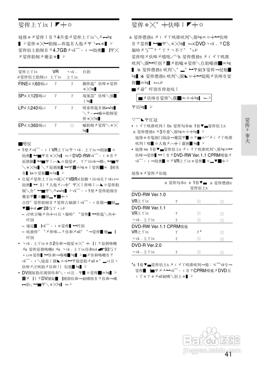 SONY RDR-A21DVD录像机使用说明书:[5]