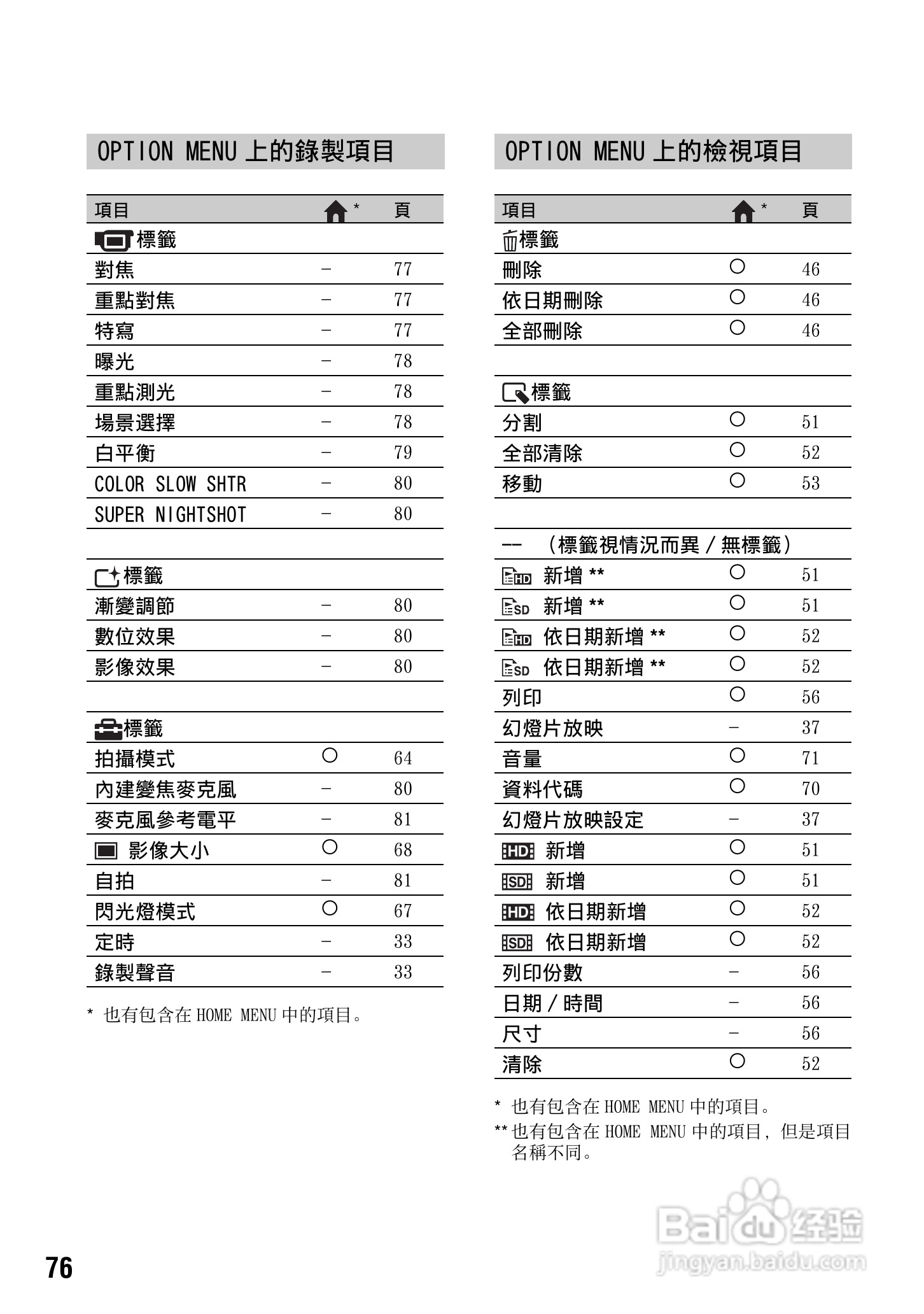 SONY数位HD摄影机HDR-SR10使用手册:[8]