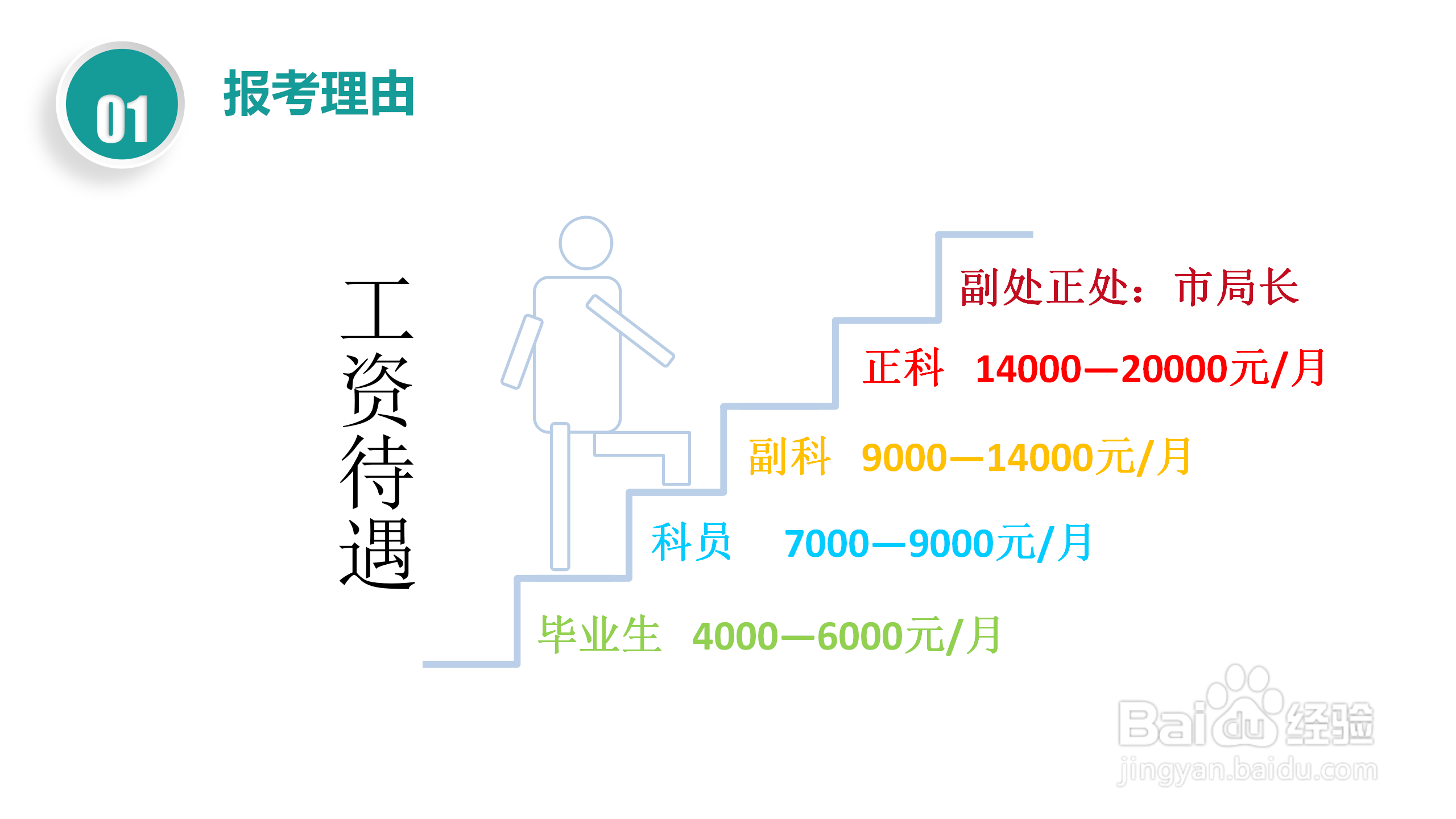 国家电网校园招聘考试简介