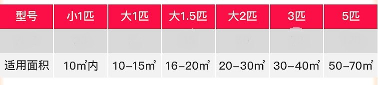 如何买空调？