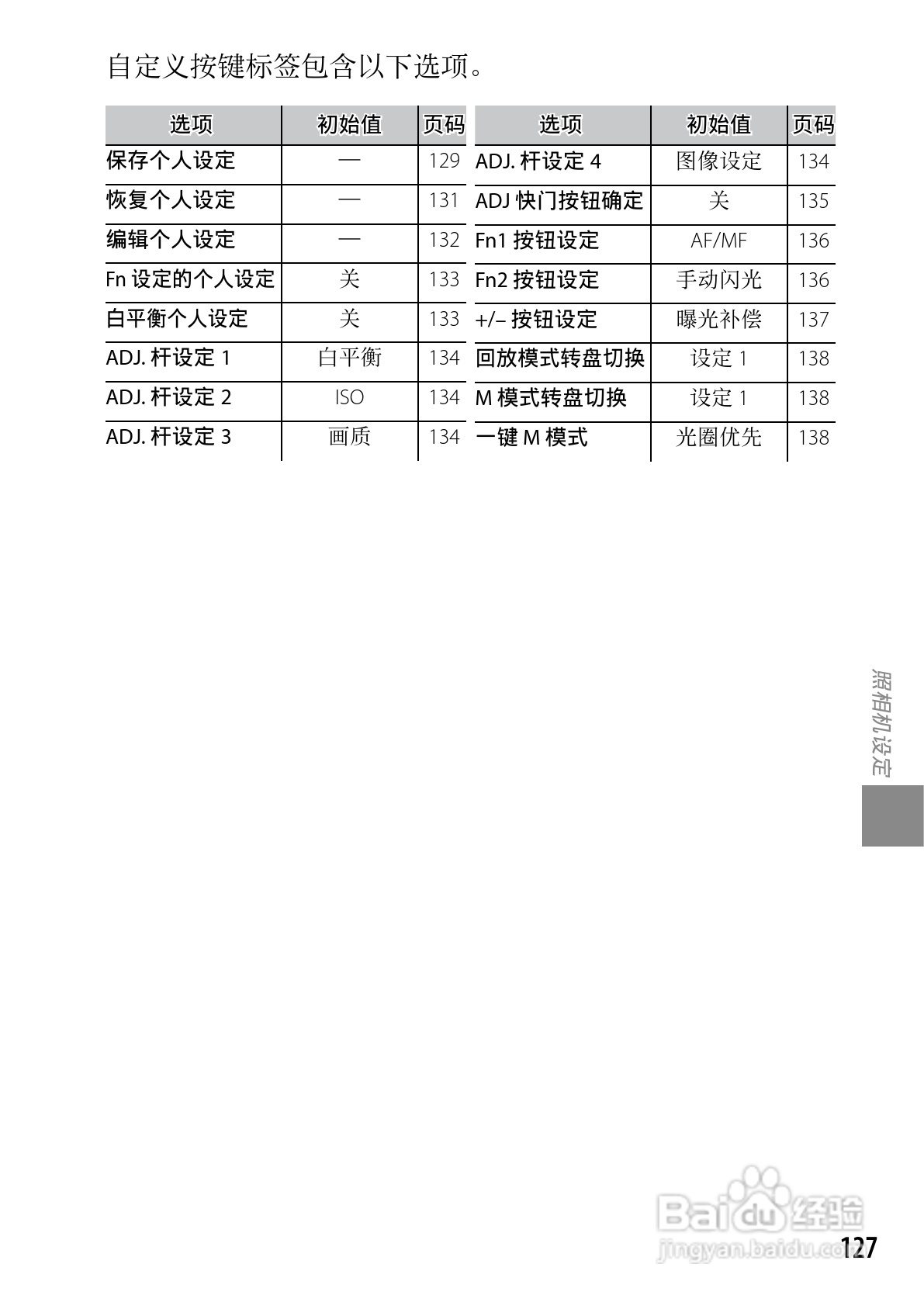 理光GXR数码相机使用说明书:[14]