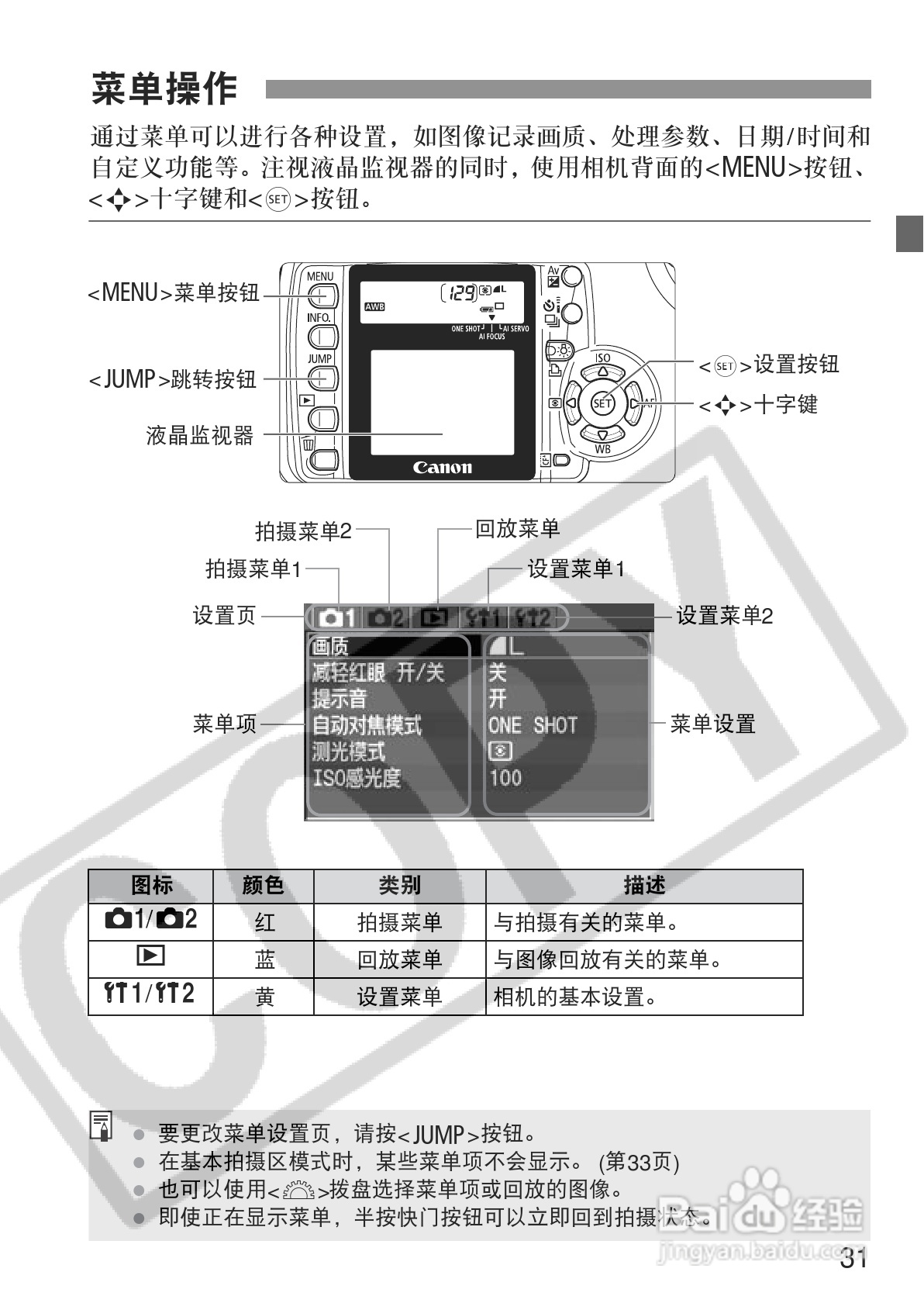佳能EOS350DDIGITAL数码相机使用说明书:[4]