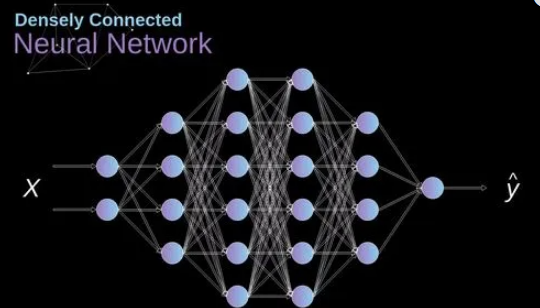 神经网络的基本原理是什么