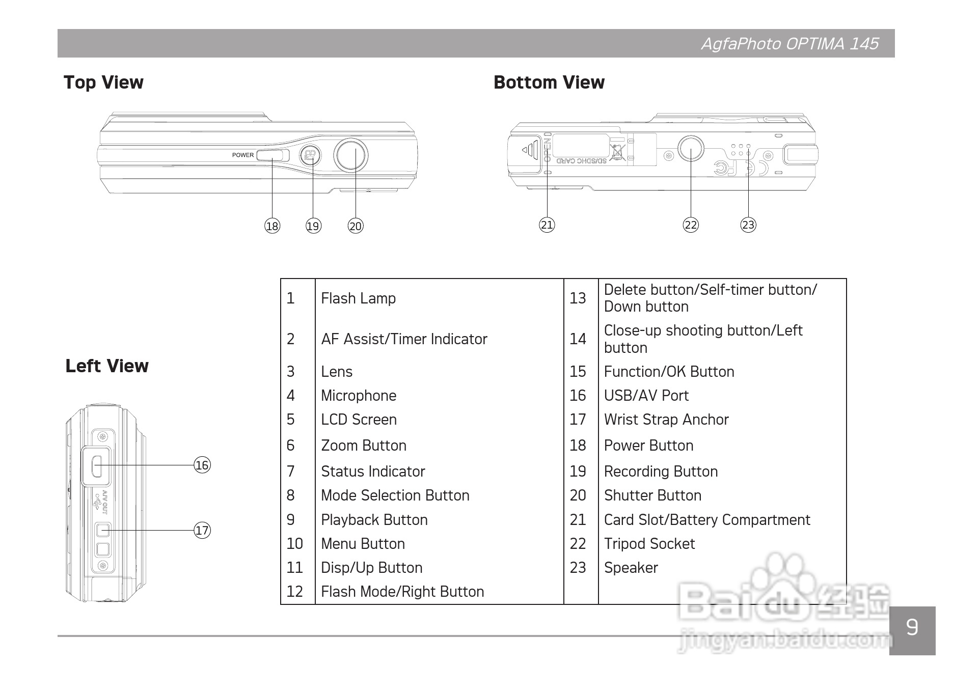 爱克发AgfaPhoto OPTIMA 145数码相机使用说明书:[2]