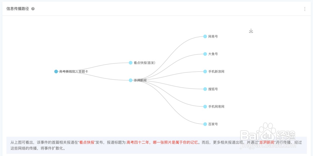 如何使用新浪舆情通来做舆情分析