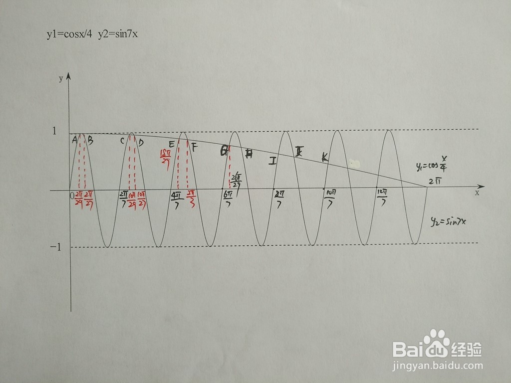 求三角函数y1=cosx/4与y2=sin7x的交点