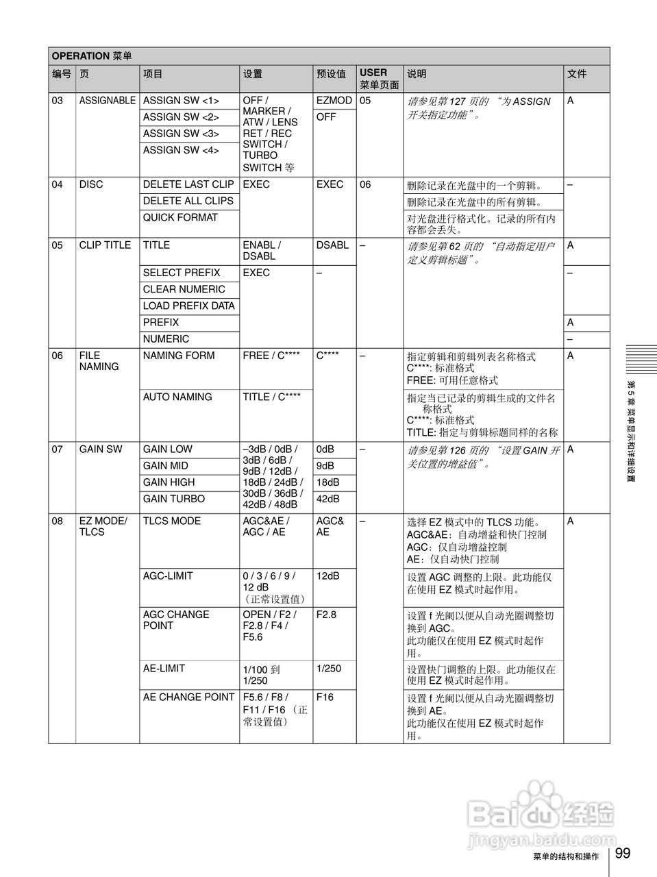 PDW-F335/PDW-F355 高清专业光盘摄录一体机操作手册:[10]