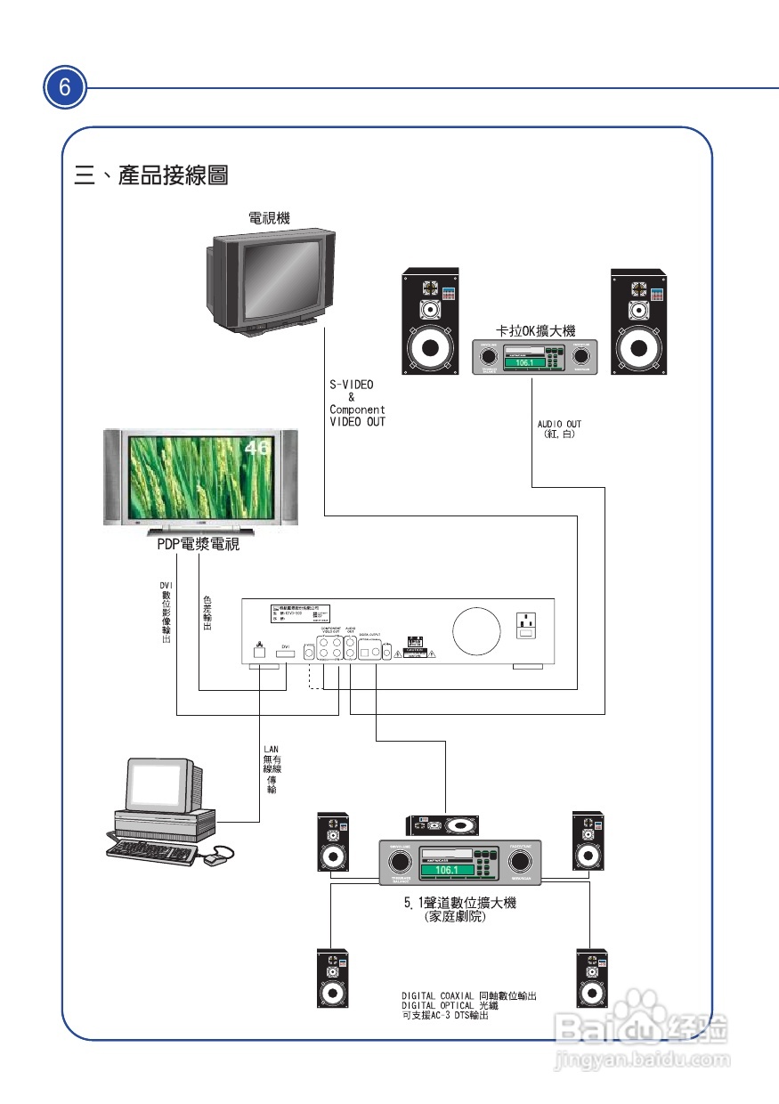 声宝KDVD-300型DVD播放器说明书:[1]