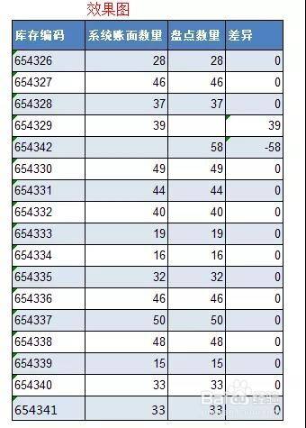 Excel：让你事半功倍的几个Excel技巧