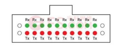 光纤跳线的分类及在40G/100G网络的中运用