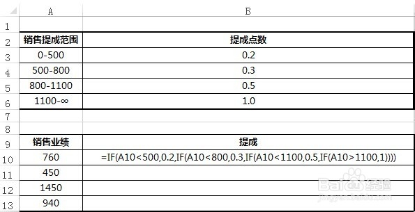 逻辑判断函数:IF函数