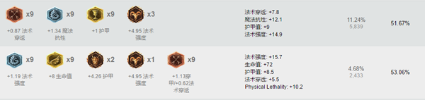 LOL针对刺客的秘密武器,变成小羊羊吧!