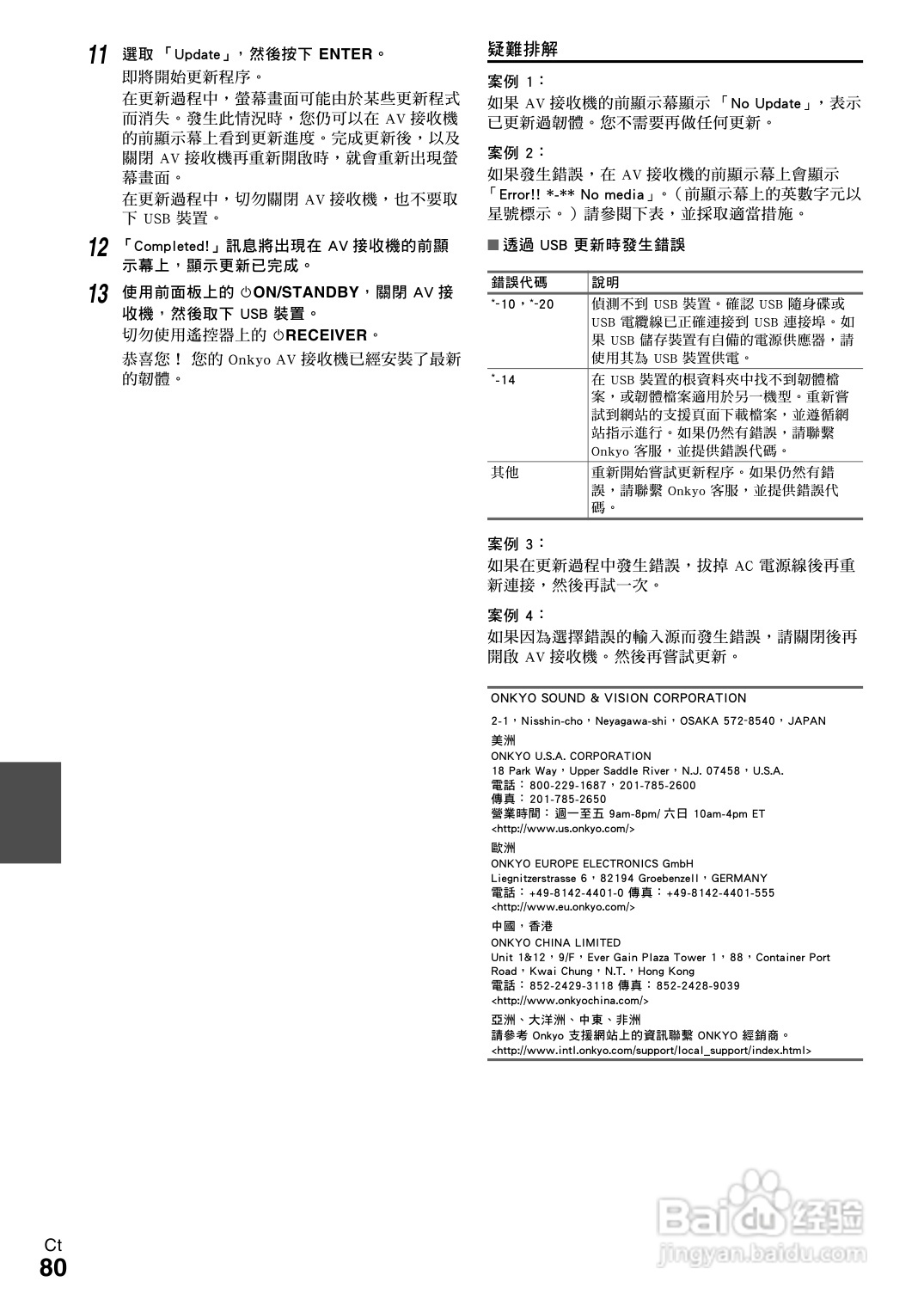 ONKYO TX-NR609 AV 接收机使用手册:[4]