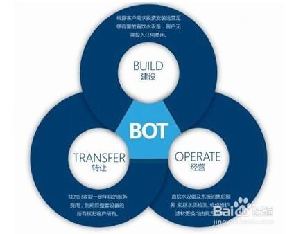 PPP模式结构的区分