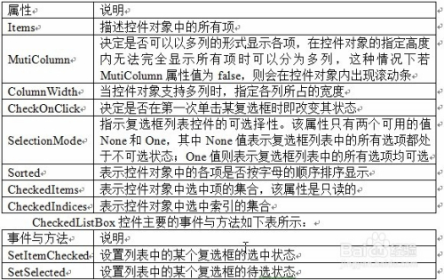 vblistbox，vblistbox两次点击项目的索引比较大小