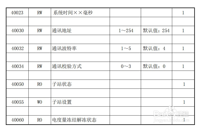 MODBUS转PROFINET网关将IM300
电力智能监控仪表接入PROFINET网络案例