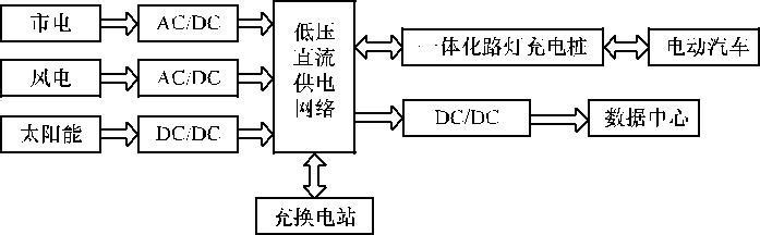 市政路灯充电桩一体化解决方案