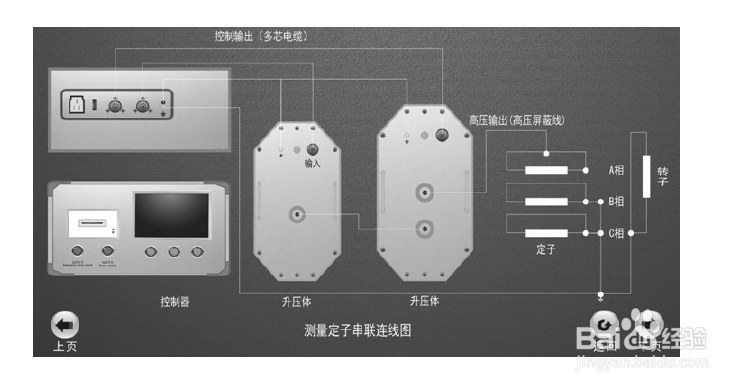大型高压发电机的超低频耐压试验方法