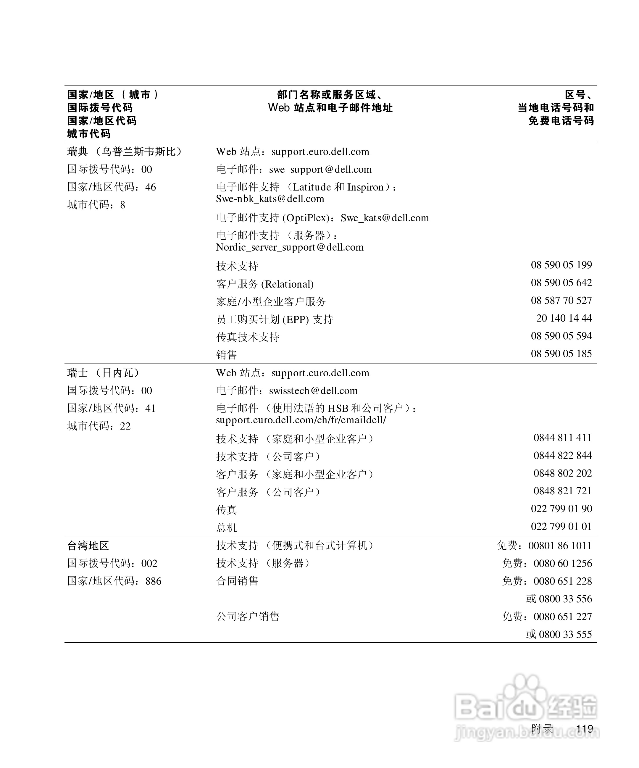 戴尔Inspiron 4150笔记本使用说明书:[12]