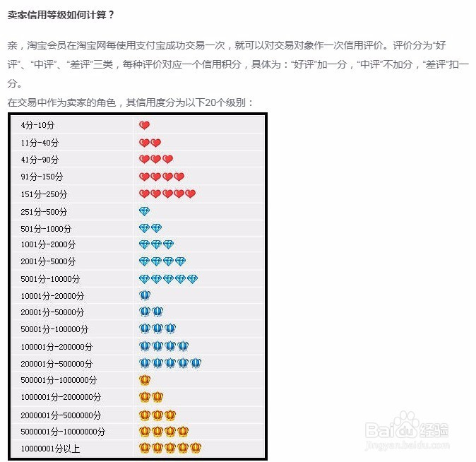 2018淘宝店如何快速升钻