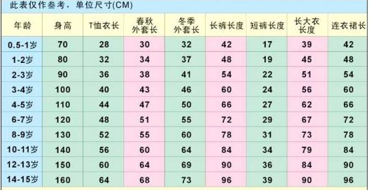 s码的腰围是多少