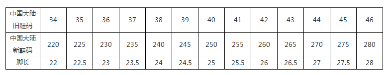 36码鞋是多少厘米