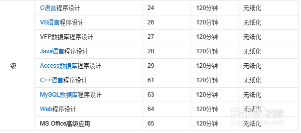 报考计算机二级