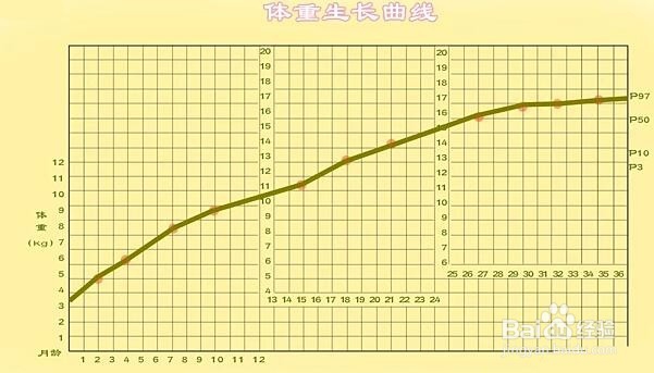 婴儿是否营养不良，并不是靠宝宝的胖瘦来决定的