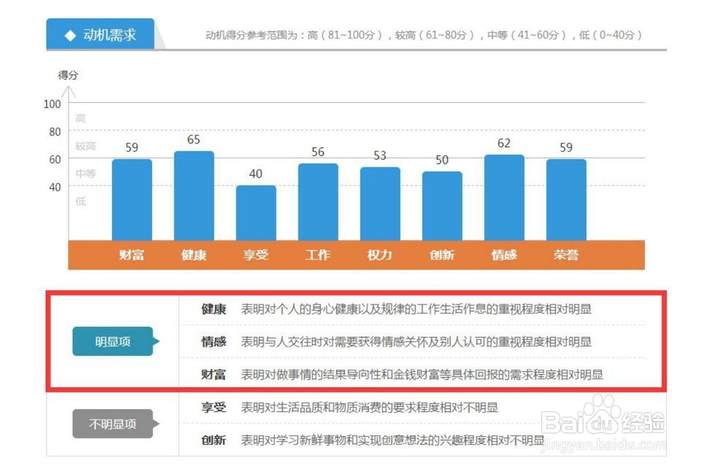 T12人才测评——3.5 版本测评报告解读方法