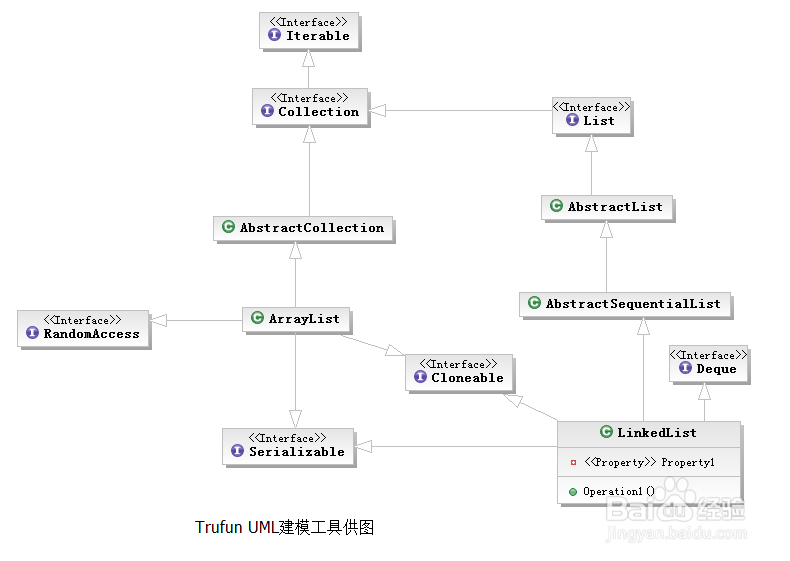 UML图上看ArrayList和LinkedList的区别