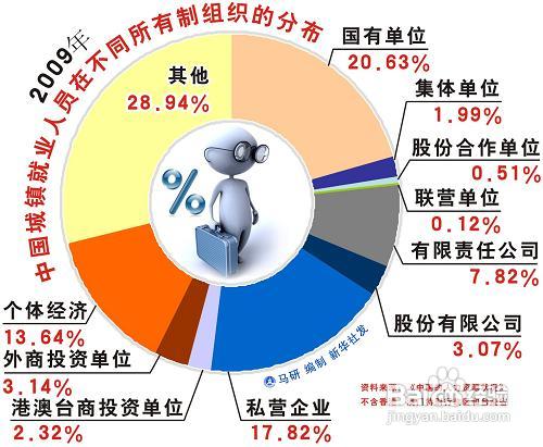 创新管理体系步骤