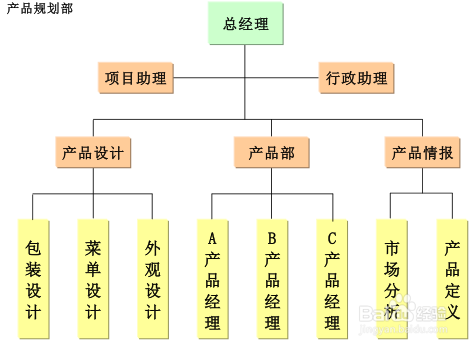 转型管理会计的必备举措——财智云课堂