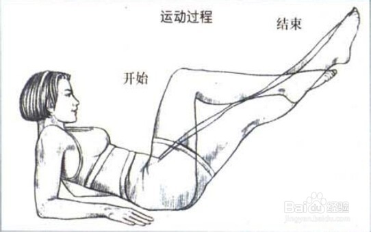 健身美体基础:如何练出一个好的腹部曲线【6】
