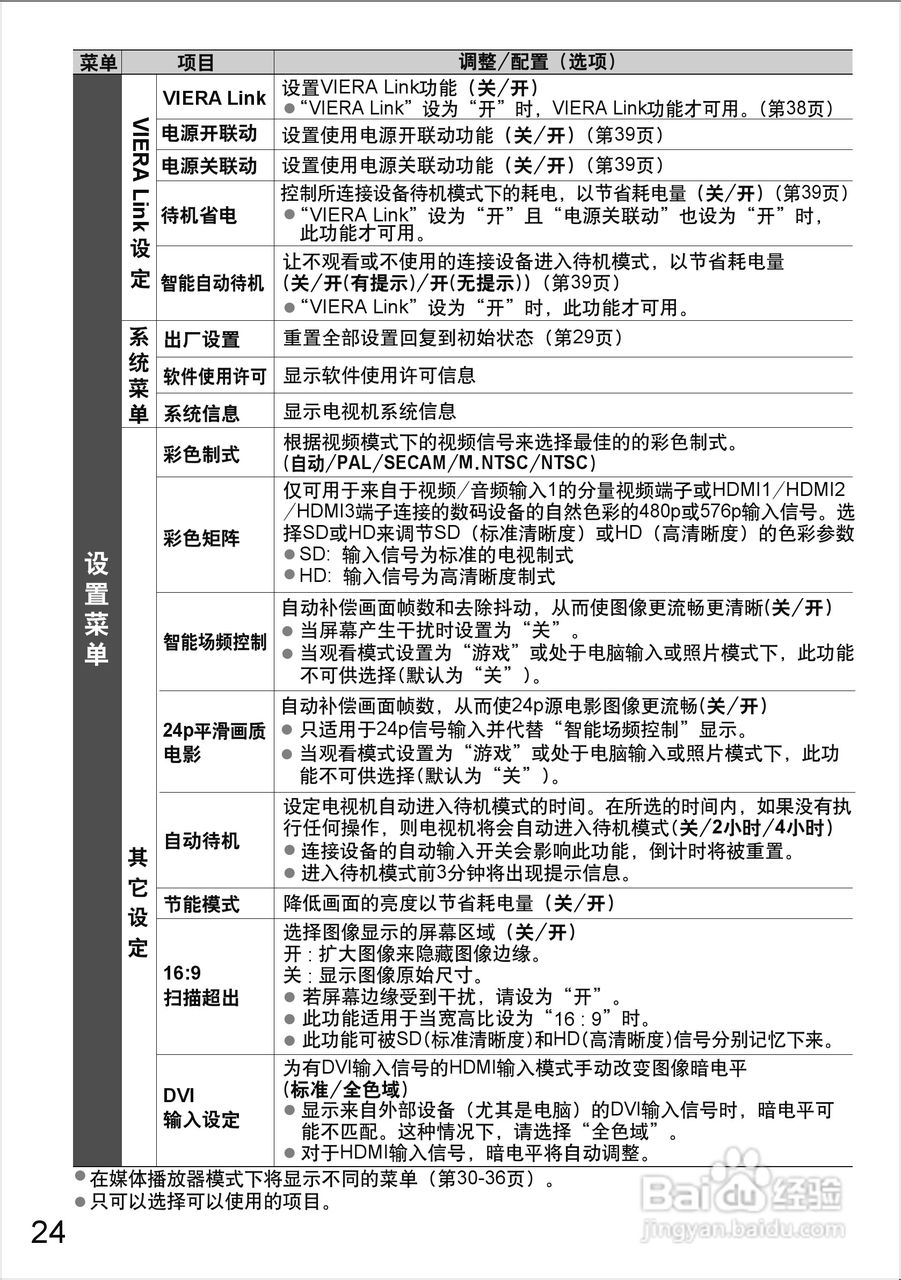 松下等离子电视TH-P58S20C型使用说明书:[3]