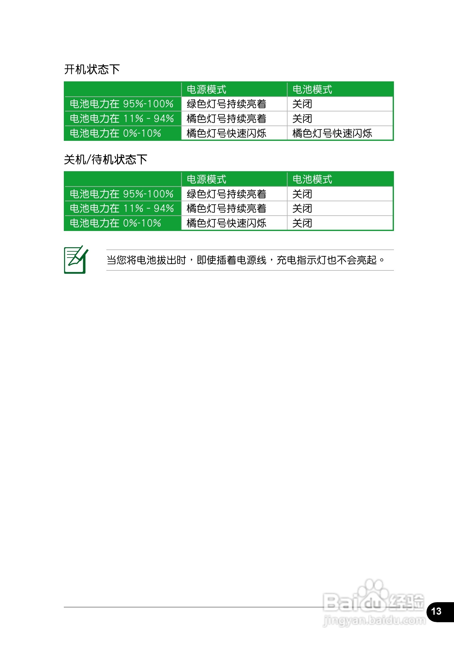 华硕EeePC 1011笔记本电脑使用说明书:[2]