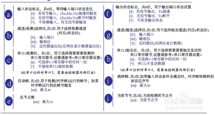 机器视觉与下位机通信