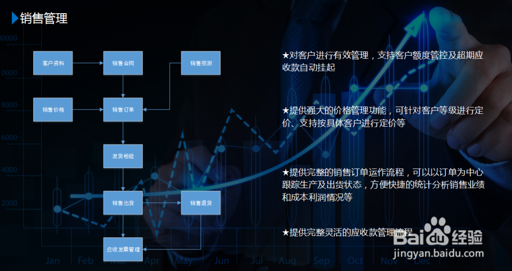 UAS系统供应链管理软件