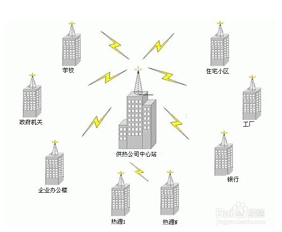 使用打车软件应该注意些什么!