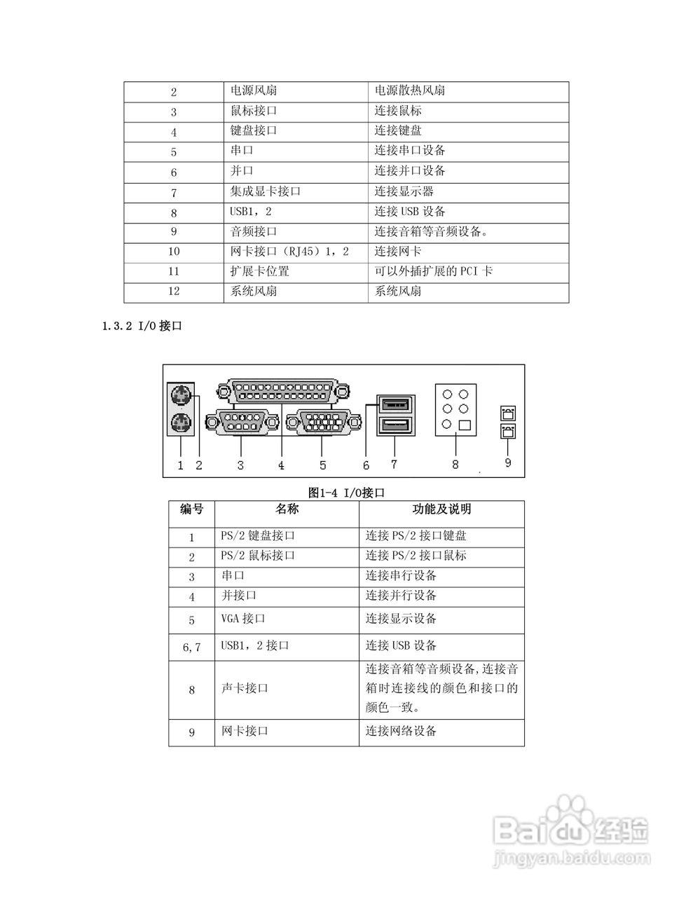 浪潮英信服务器NP110D2用户手册V1.0说明书:[1]