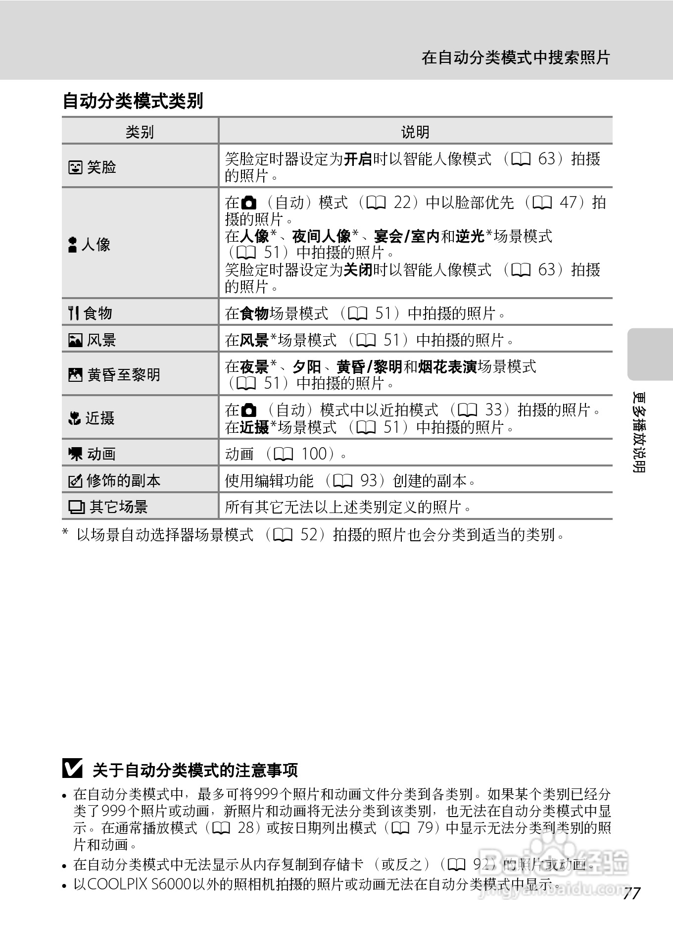 尼康COOLPIX_S6000_数码相机说明书:[9]