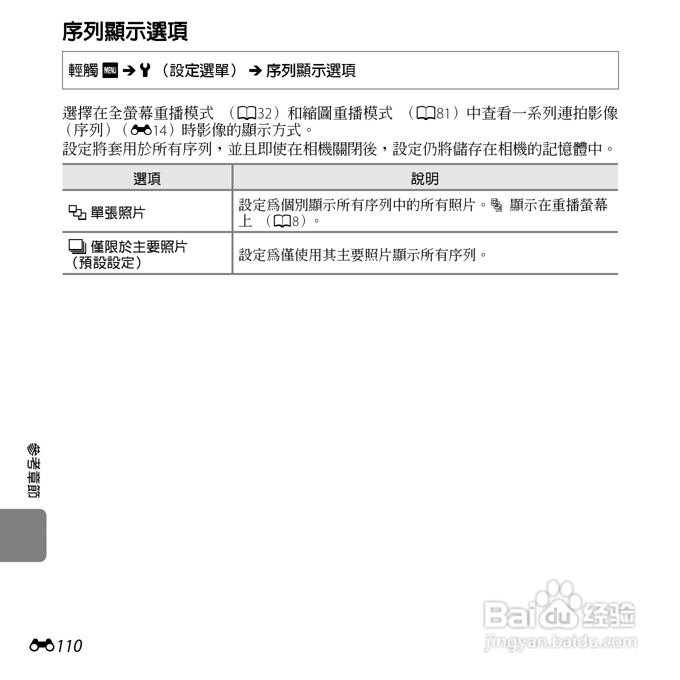 尼康COOLPIX S6400数码相机使用说明书:[24]