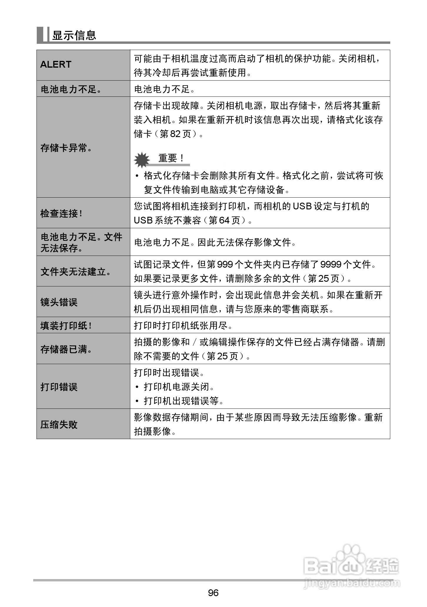 海尔DC-X120数码相机使用说明书:[10]