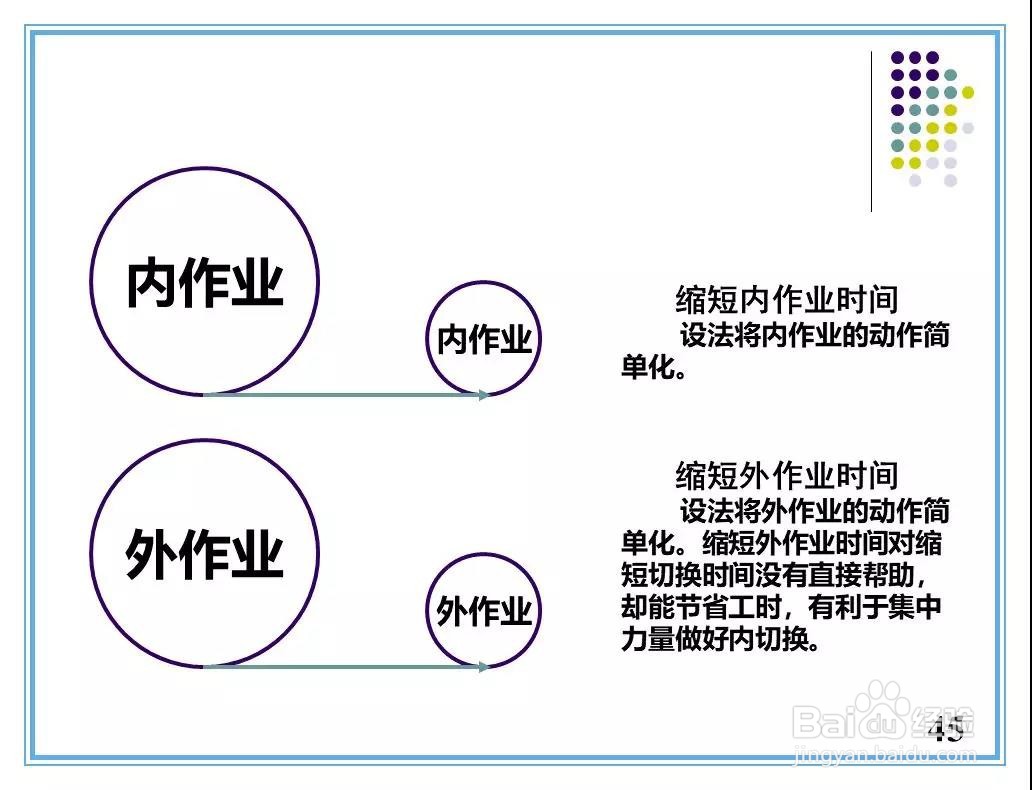 现场改善手法培训资料